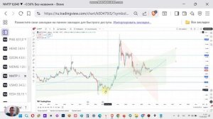 NMTP прогноз курса акций Новороссийский морской торговый порт и технический анализ. Перспективы