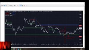 Смотрим фьючерс xrpusdt