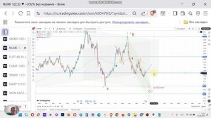 NLMK прогноз курса акций Липецк НЛМК и технический анализ. Перспективы акции, стоит ли покупать?