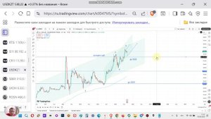 USDKZT курс доллара к тенге. Технический анализ и прогноз доллара к тенге. Восходящий тренд?