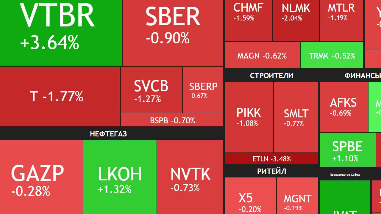 11 сентября ► Боковик и 2900 пунктов / Ослабление рубля / Новости и отчеты ► ЧТО С АКЦИЯМИ СЕГОДНЯ смотреть онлайн