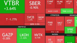 11 сентября ► Боковик и 2900 пунктов / Ослабление рубля / Новости и отчеты ► ЧТО С АКЦИЯМИ СЕГОДНЯ