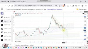 SIBN прогноз курса акций Газпром нефть и технический анализ. Перспективы акции, стоит ли покупать?