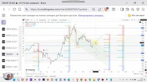 SNGS прогноз курса акций Сургутнефтегаз привилегированные и технический анализ. Перспективы акции