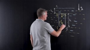 7.12 Силы на дно. Сила Архимеда. Теория