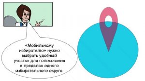 Возможность сделать выбор есть у каждого!