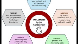 От ЛПНП-Х до липопротеина(а) – те, кто не учит историю, обречены на её повторение. 04.09.2025