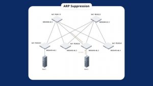 Построение IP-фабрики на оборудовании Eltex и ее возможности