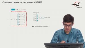 STM32. Система тактирования и сброса.