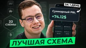 КРИПТОВАЛЮТА БАЙБИТ КРИПТОИНВЕСТИРОВАНИЕ / 加密貨幣 BYBIT 加密投資 / CRYPTO INVESTING BYBIT CRYPTOCURRENCY