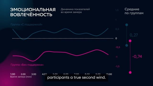 Вместе быстрее_engsub