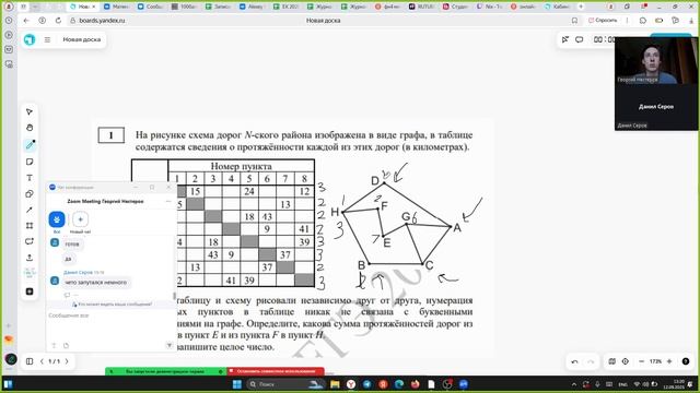 Созвон Данил 1ый блок