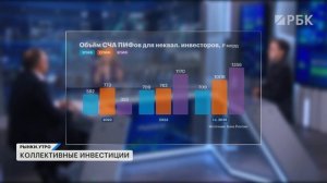 Возврат нерезидентов на российский рынок – когда? Коллективные инвестиции и круглосуточные торги