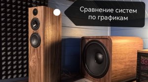 Разбор измерений из Смоленска. Системы Виктора, Родиона, Ярослава.