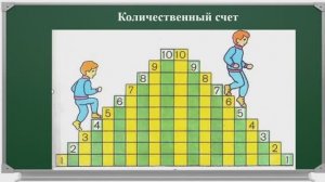 Урок 2. Порядковый счёт. Первый, второй, третий… Начальная школа. Учитель начальных классов.
