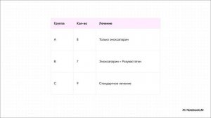 Розувастатин после удалению рака яичников и циркулирующие внеклеточные везикулы тканевого фактора