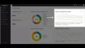 Автоматизированные отчеты и дашборды на портале Loginet