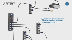 Промышленная шина ввода/вывода с программируемым контроллером IO-Link