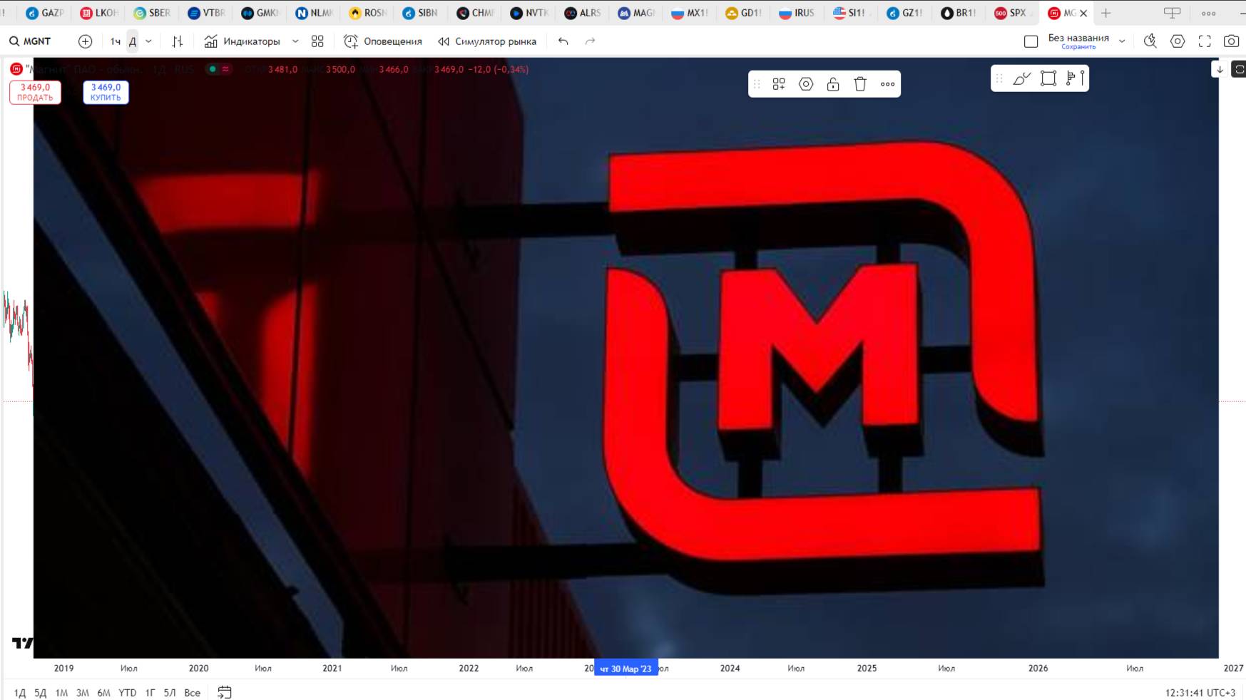 Обзор акции МАГНИТ.