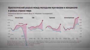 💬 Почему в мире обваливается демография? Кому это выгодно?!