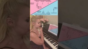 Открытый урок-рекомендация "Работа над арпеджио в классе фортепиано"