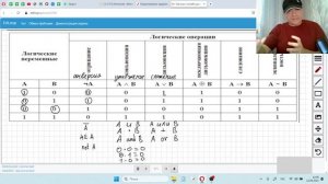 2.1 Логические операции