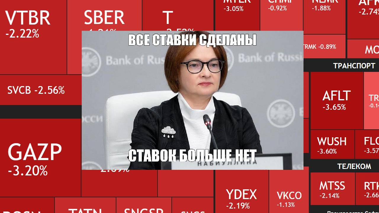 12 сентября ► КОРРЕКЦИЯ / Ставка 17% - хуже прогнозов / Новости и отчеты ► ЧТО С АКЦИЯМИ СЕГОДНЯ смотреть онлайн