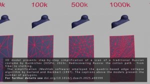 3D levels of detail: a traditional costume