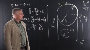 7.15 Метод виртуальных перемещений. Задачи олимпиад