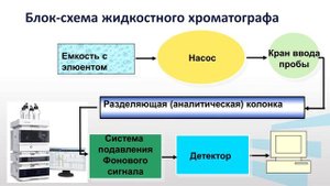 Полуэктова В. А Модуль 3 Лекция 3 3