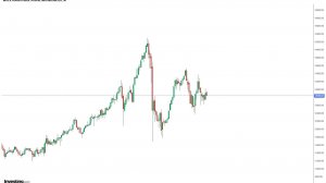 Еженедельный обзор грустного рынка