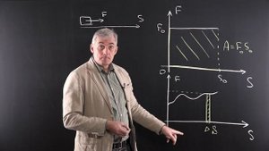 7.13 Механическая работа, энергия, мощность. Теория