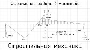 Оформление задачи в масштабе