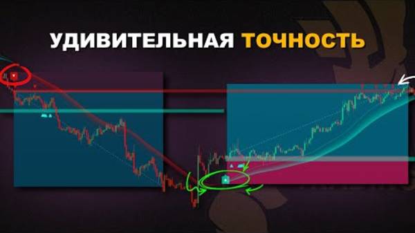 Этот индикатор поможет вам за считанные минуты найти сделки с высокой вероятностью успеха!