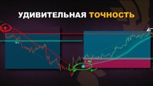 Этот индикатор поможет вам за считанные минуты найти сделки с высокой вероятностью успеха!