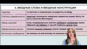 Задание 1 | Вводные слова