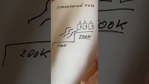 Как вырасти в доходе? Правильный путь.