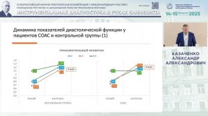 СОАС и диастолическая функция