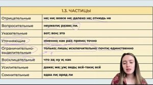 Задание 1 | Частицы