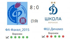 ЧГ ФА Факел 2015 8-0 ФШ Динамо 13.09.25
