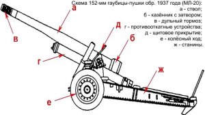 МЛ 20 легенда