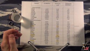 Плотность металлов, как определить в домашних условиях /Density of metals, how to determine at home