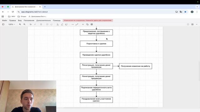 Как продать квартиру в Москве, Московской области удалённо смотреть онлайн