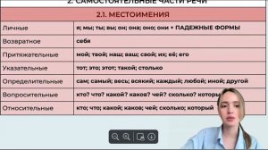 Задание 1 | Местоимения, местоимённые наречия, союзные слова