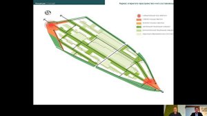 Presentation «Ligovsky City»