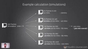 REFRESHER: RENDER FARMS FOR SIMULATIONS