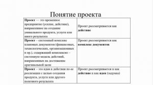 Понятие, сущность и особенности проектного менеджмента. Стандарты управления проектами