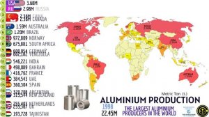 Крупнейшие производители алюминия в мире