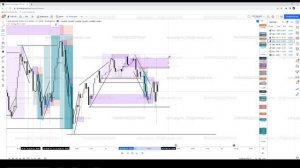 7.1.4 Trading a challenging day