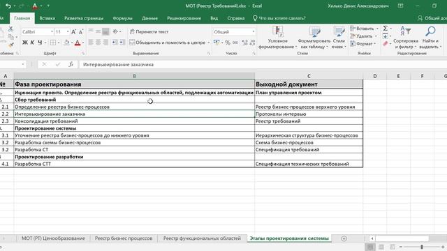 1 Вводная лекция управление содержанием проекта
